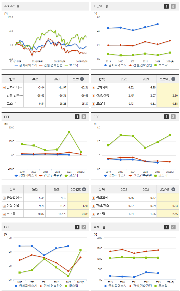 금화피에스시_섹터분석