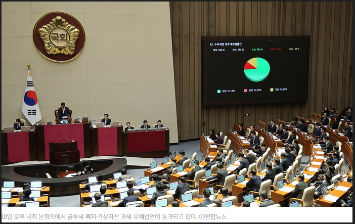 2025년 가상자산 과세 유예, 2027년으로 연기된 이유-가상자산 과세 유예 확정 기사