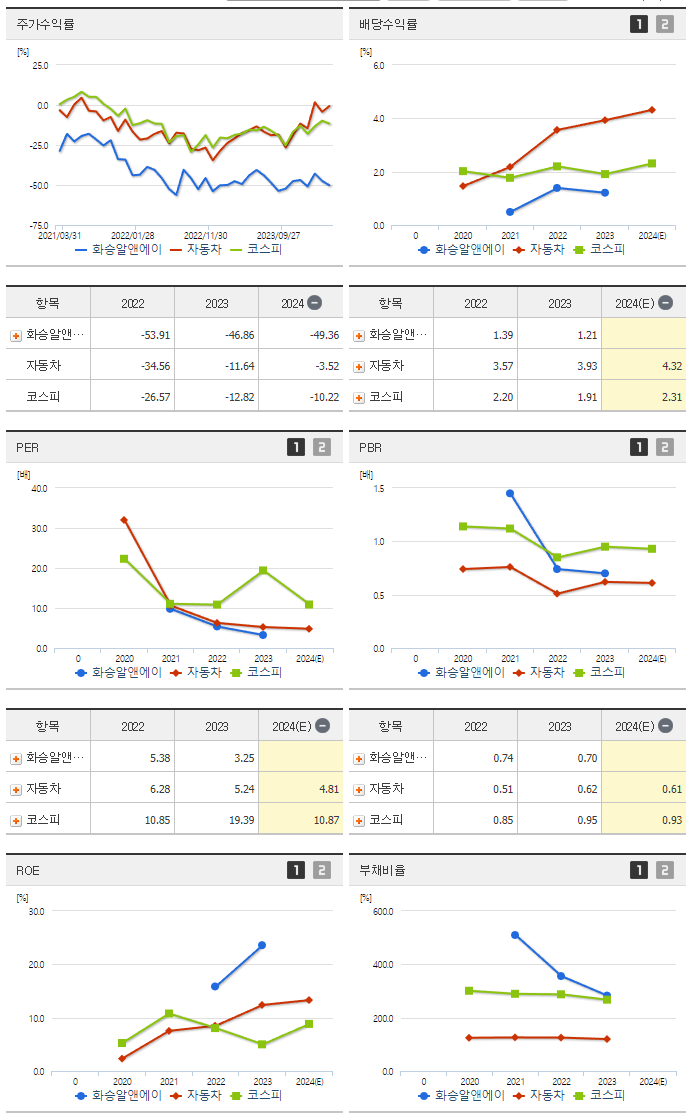 화승알앤에이_섹터분석