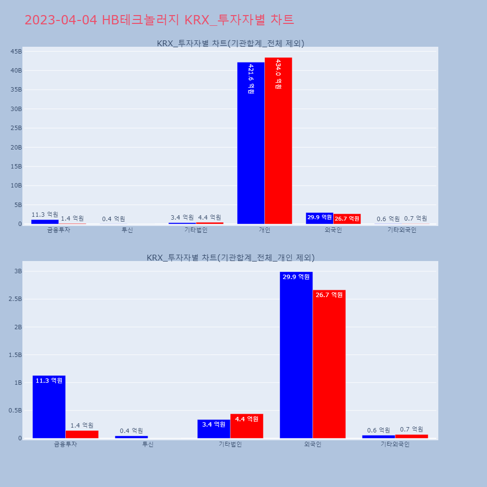 HB테크놀러지_KRX_투자자별_차트