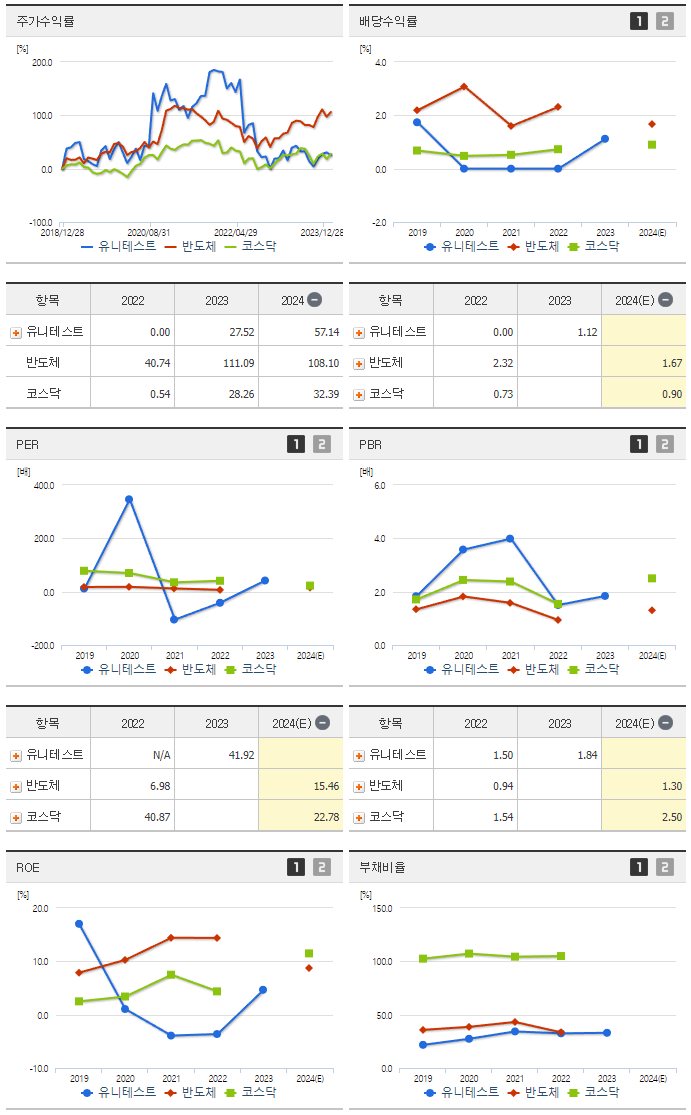 유니테스트_섹터분석