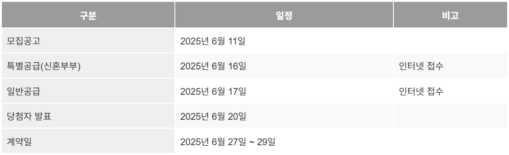 안산 푸르지오 브리파크 줍줍 청약