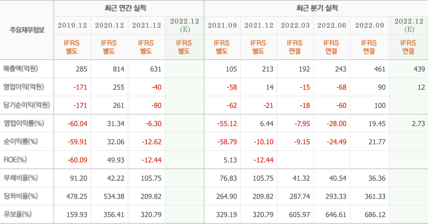 실적분석-넥슨게임즈