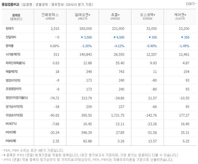 진매트릭스_동종업비교자료