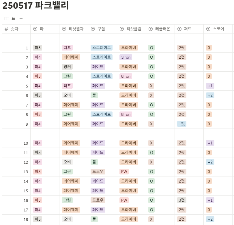 파크밸리gc 코스 사진