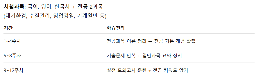 환경직/임업직/기계직 3개월 커리큘럼