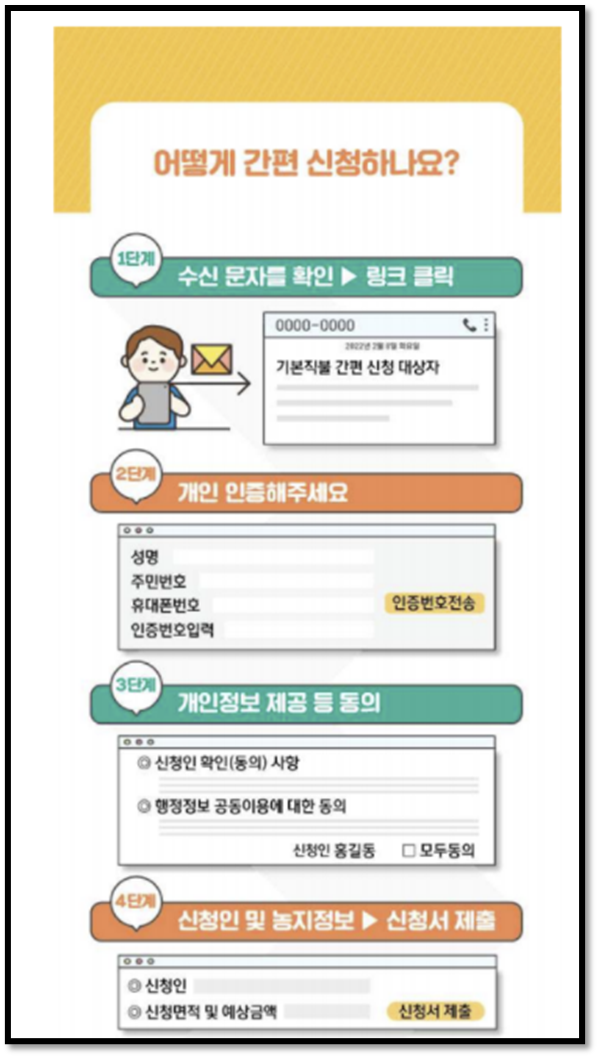 2022 기본형 공익직불금 신청