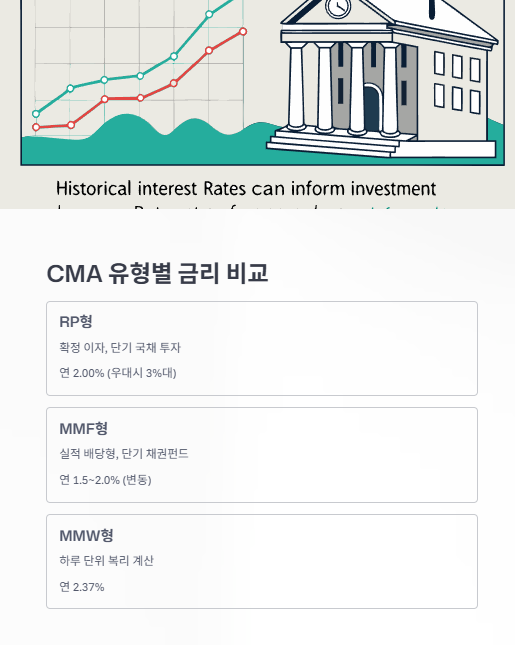 cma 유형별 금리 비교