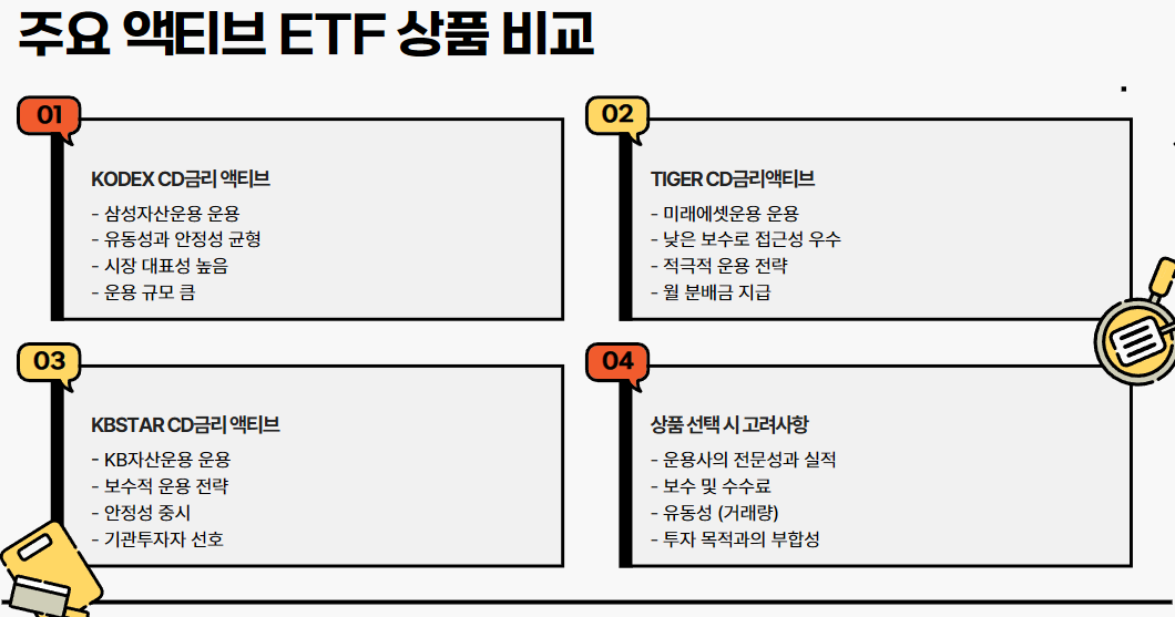 주요 액티브 ETF 상품 비교