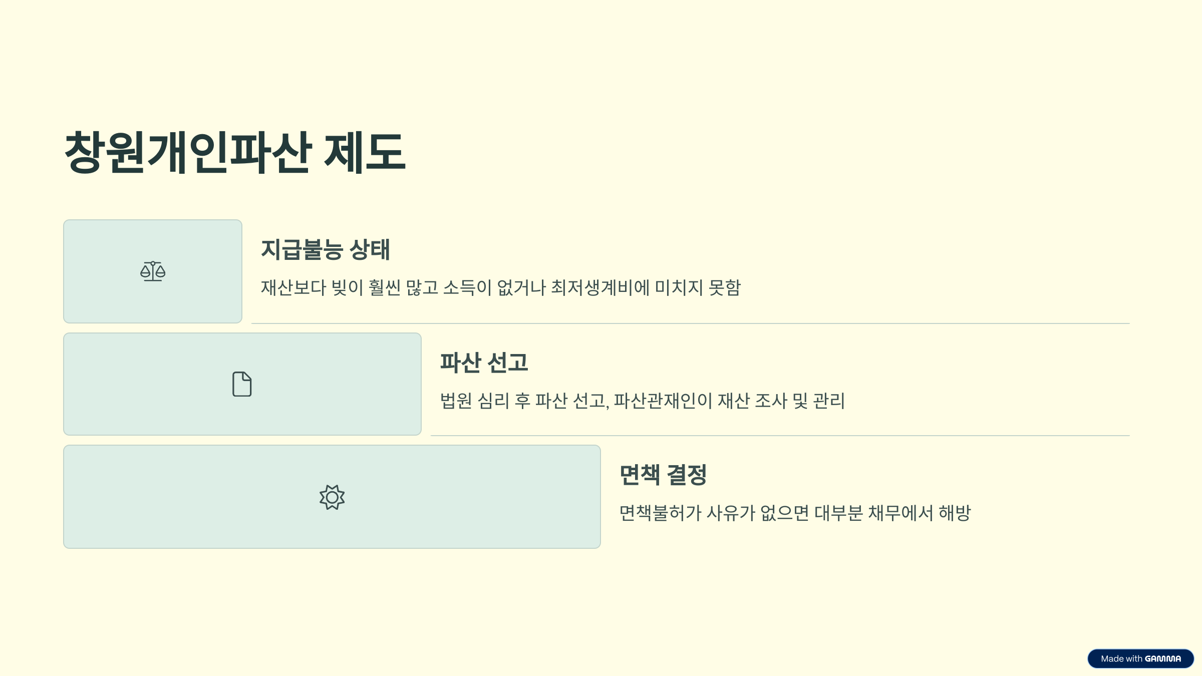 개인파산 제도