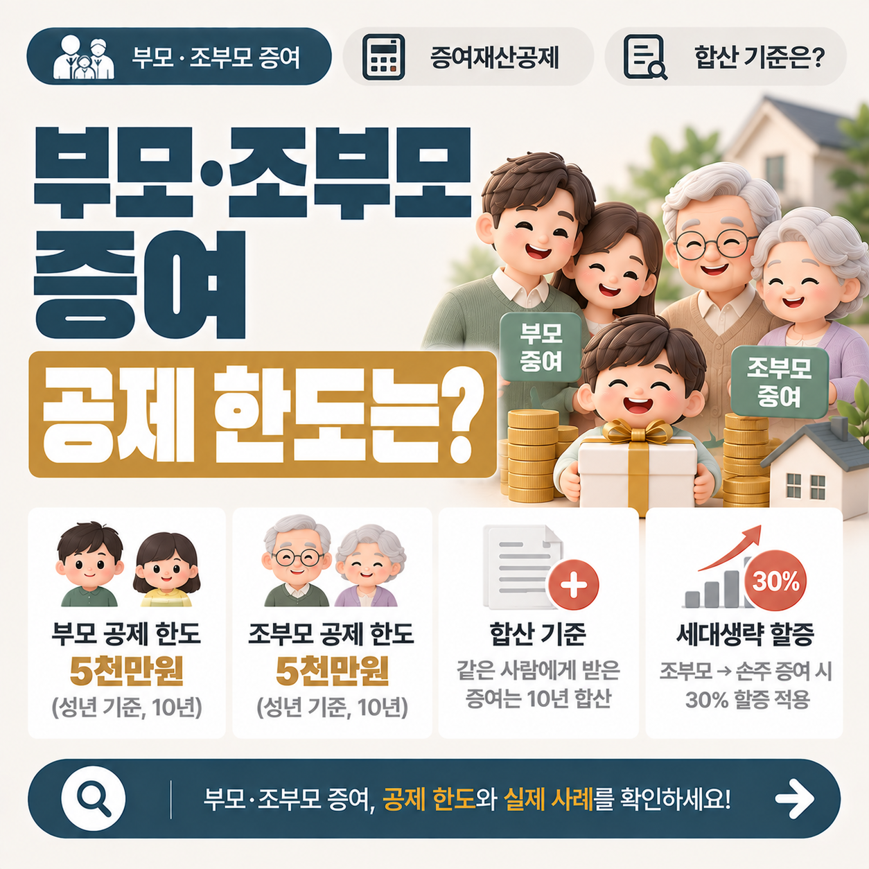 부모와 조부모에게 각각 증여받을 때 증여재산공제 한도 적용 기준