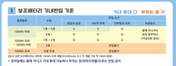 보조배터리 규정 반입기준