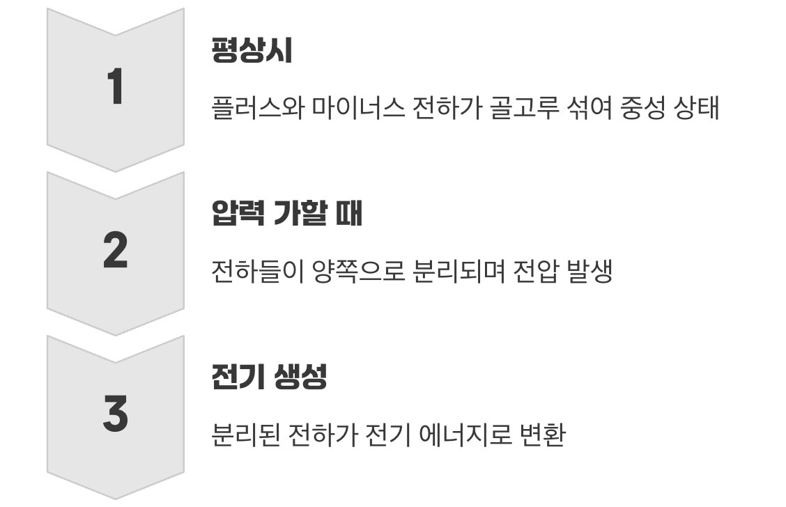 플러스(+)와 마이너스(-)의 줄다리기