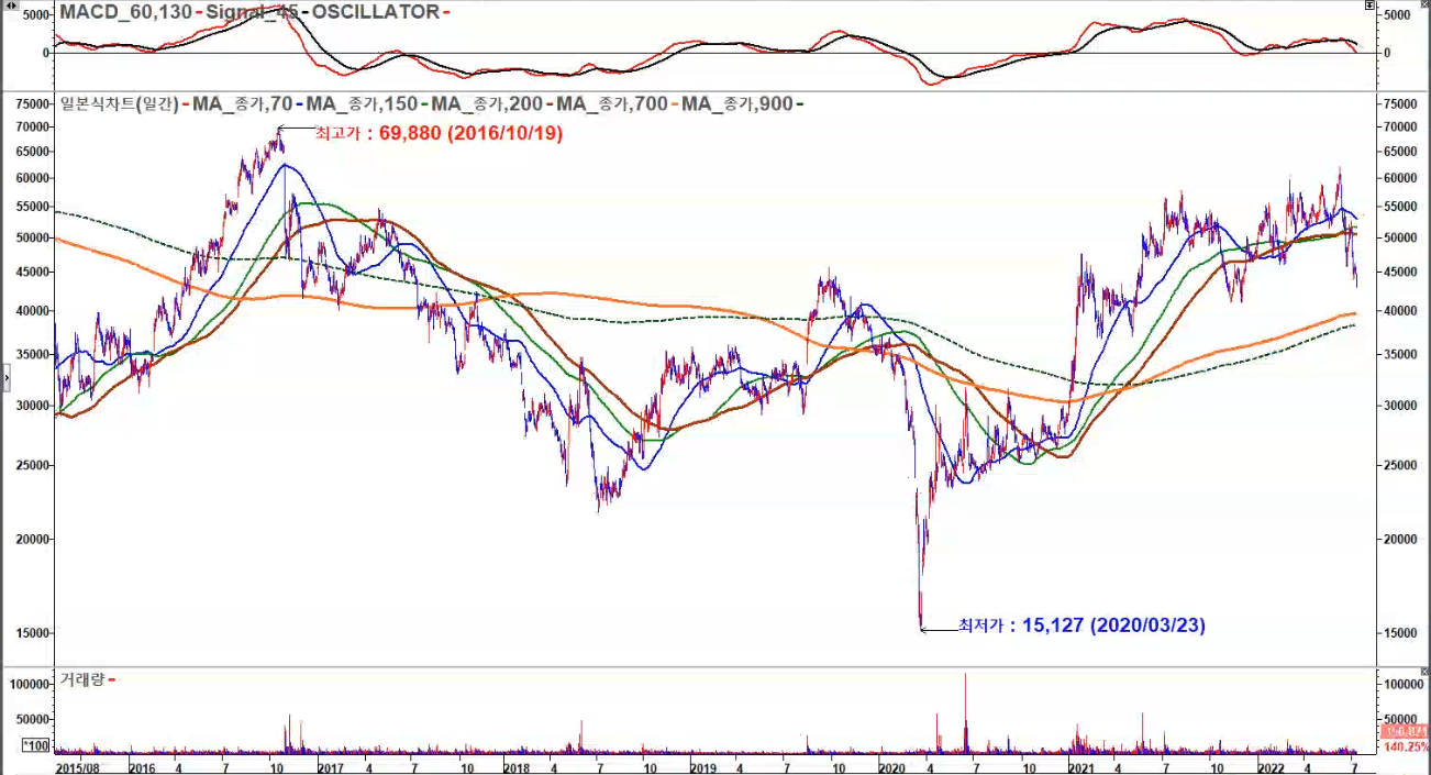 한화에어로스페이스 일봉2