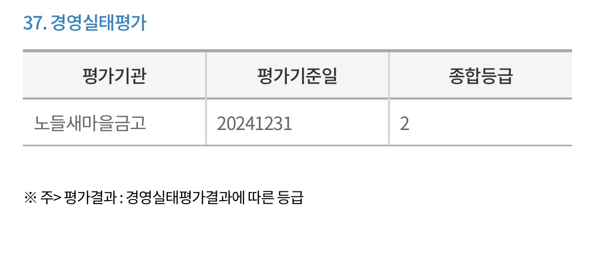 노들-새마을금고