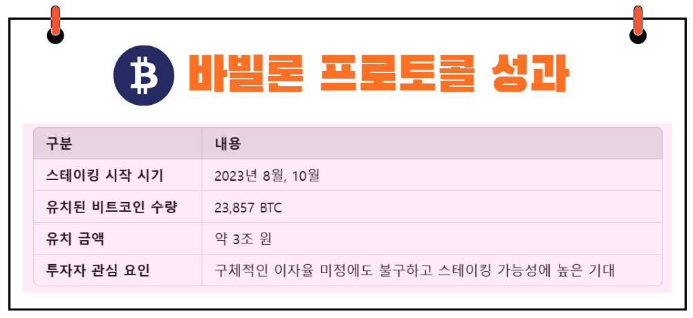 바빌론 프로토콜 성과