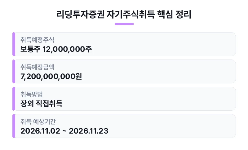 리딩투자증권 자기주식취득 핵심 정리 표