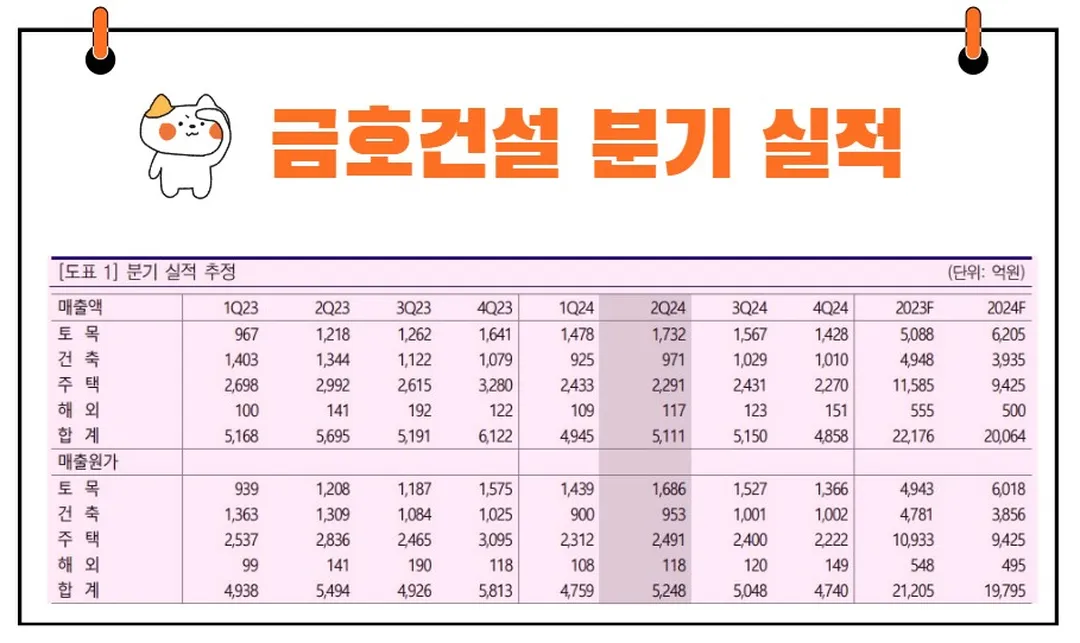 금호건설 실적
