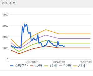 웅진 주가 전망 목표주가 배당금 확인하기