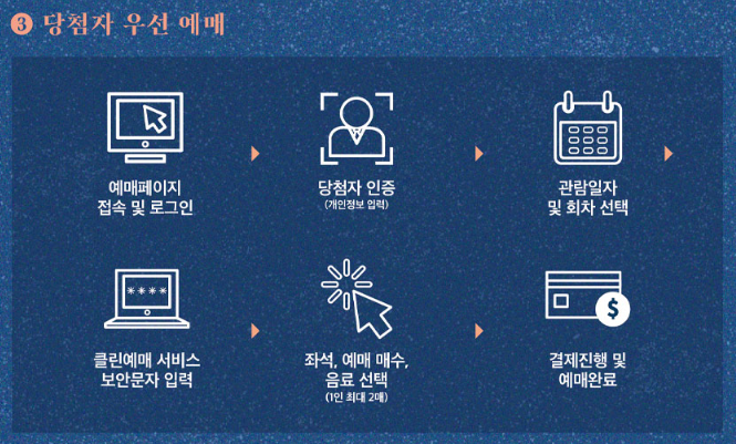 덕수궁 밤의 석조전 예매