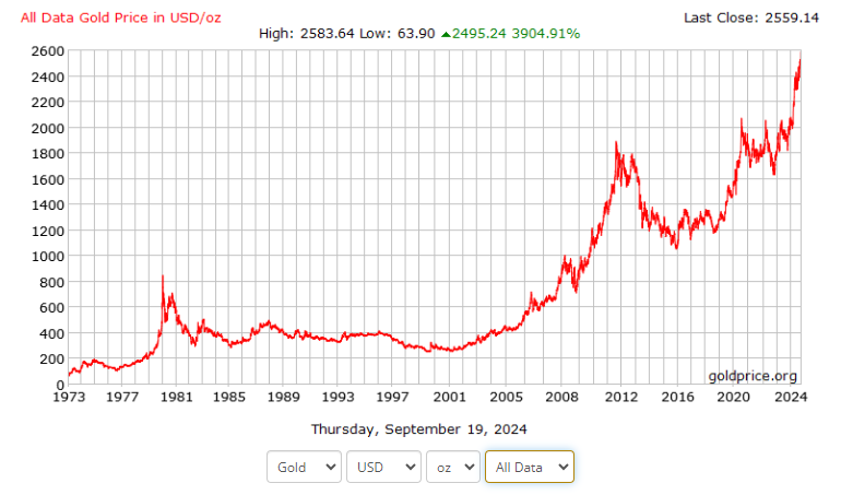 금시세 확인 사이트 추천