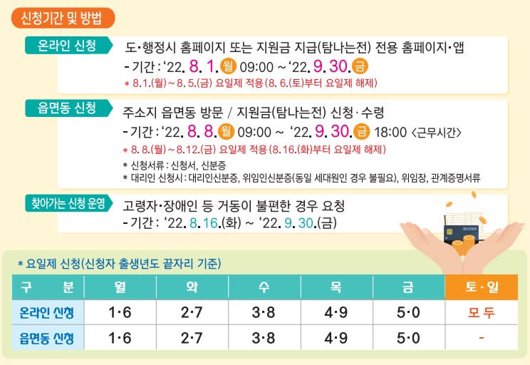 제주-긴급생활지원금-신청방법