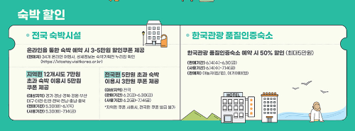 알트태그-&#39;여행가는 달&#39; 숙박할인 내용