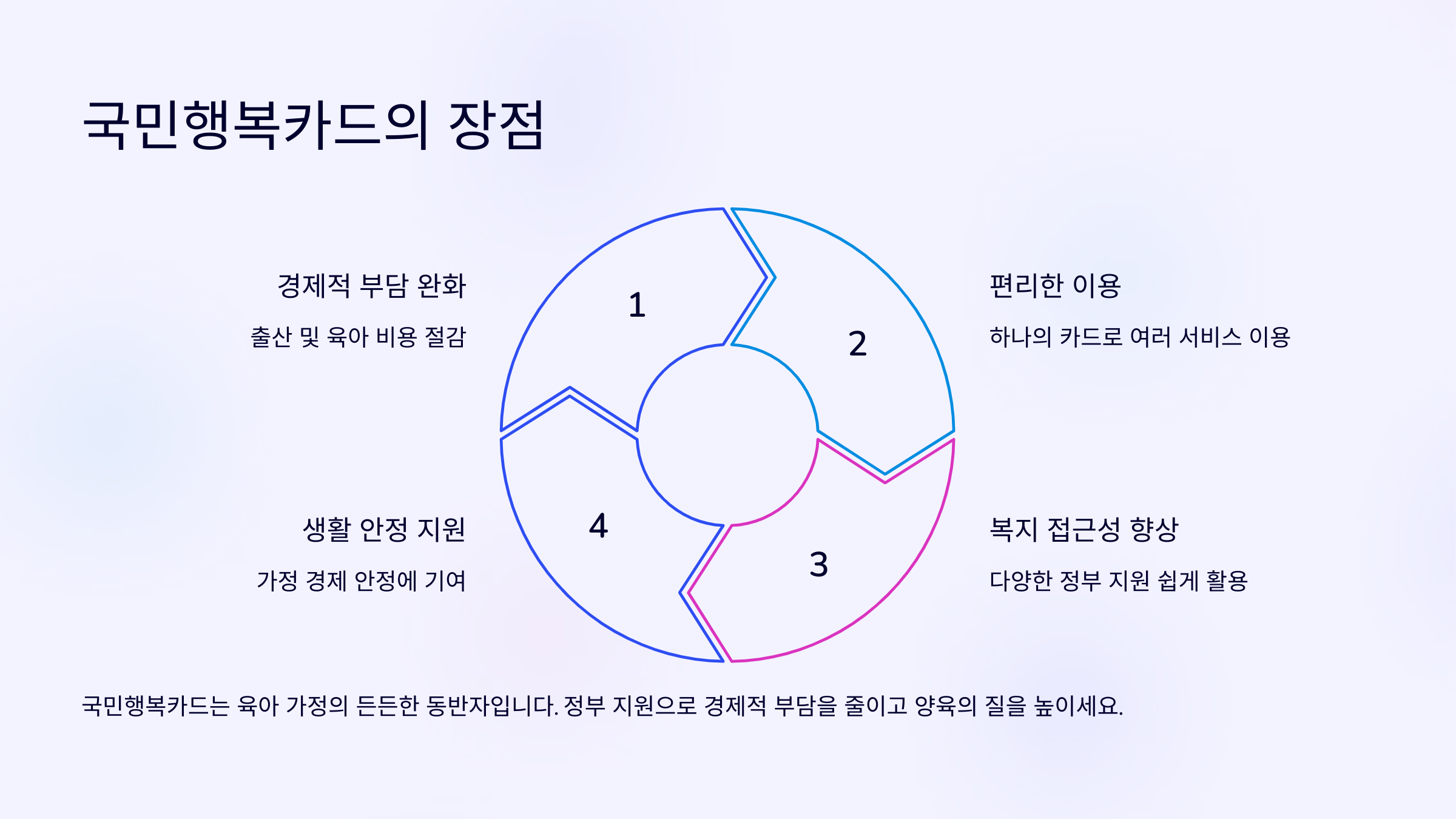 국민행복카드, 이런 곳에서도 사용 가능?! 사용처 총정리!