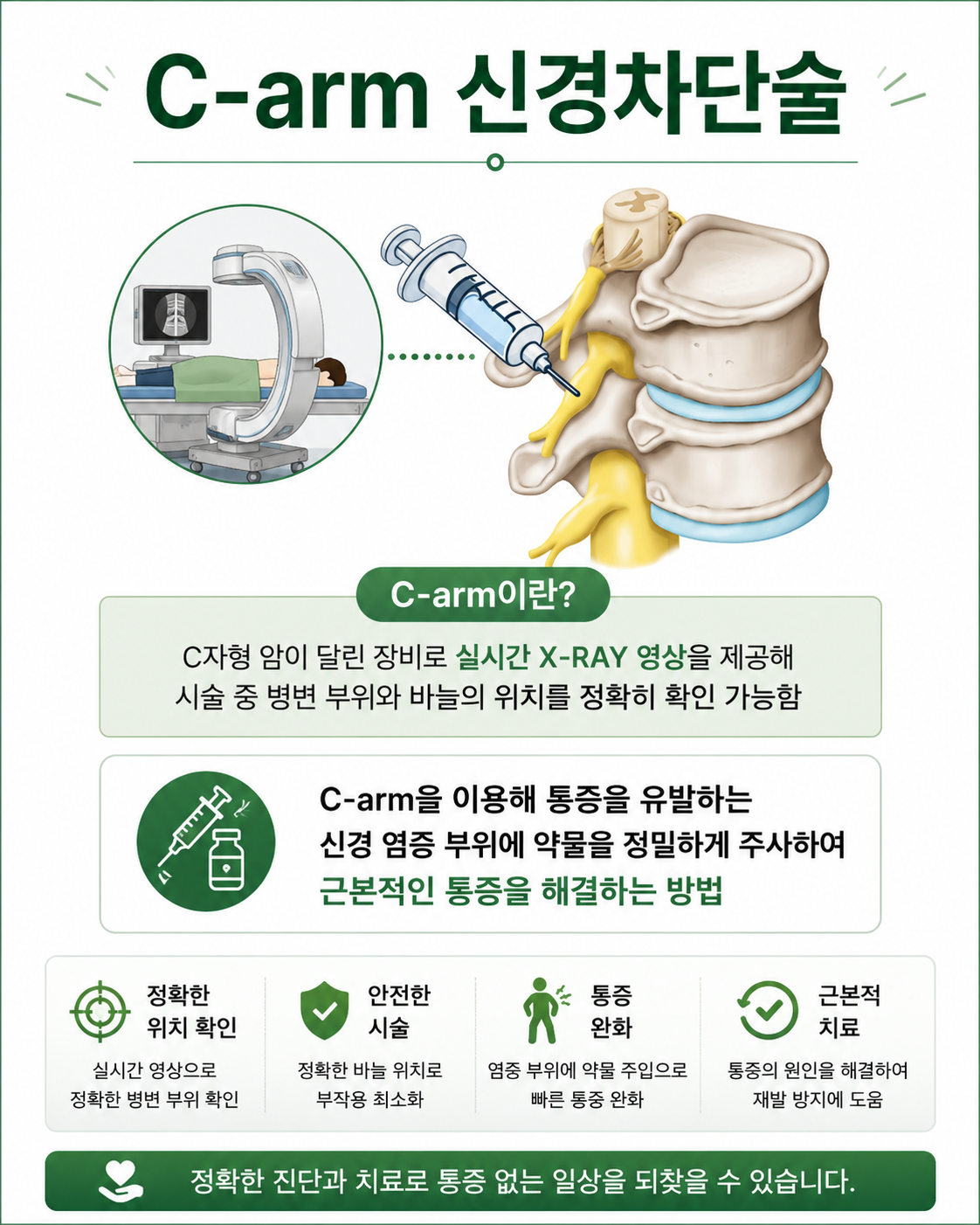 신경차단술에 대한 설명