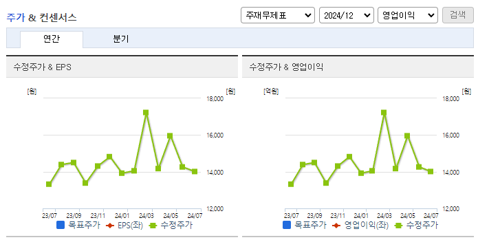 에이텍모빌리티_컨센서스