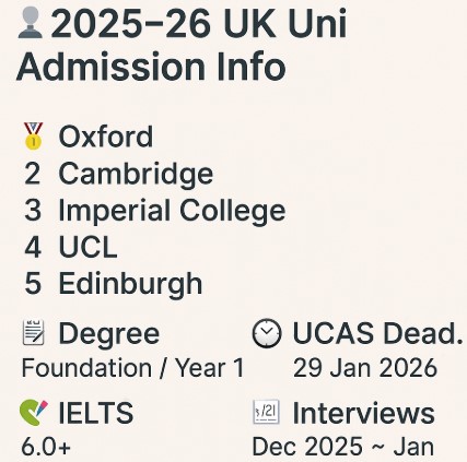 영국 명문대 입학 요건 사진