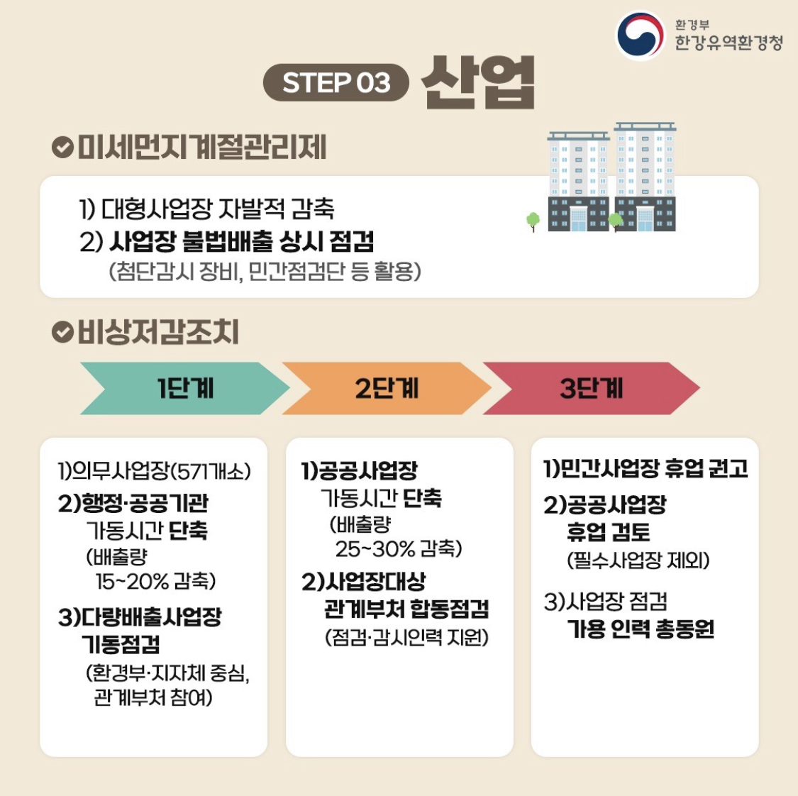알트태그-비상저감조치 산업 분야 조치 내용입니다.