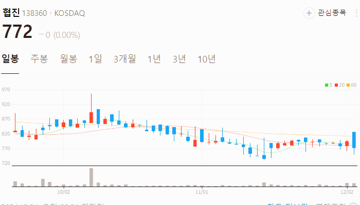 한동훈 관련주 대장주 계엄령 관련주 TOP10