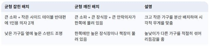 균형-잡힌-배치