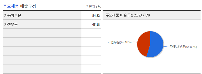 동아화성_주요제품