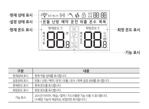 귀뚜라미보일러 사용설명서 - 거꾸로 NEW 콘덴싱 L10 가스보일러(NCTR-2000WIFI) 실내온도조절기 사용방법, 설정방법