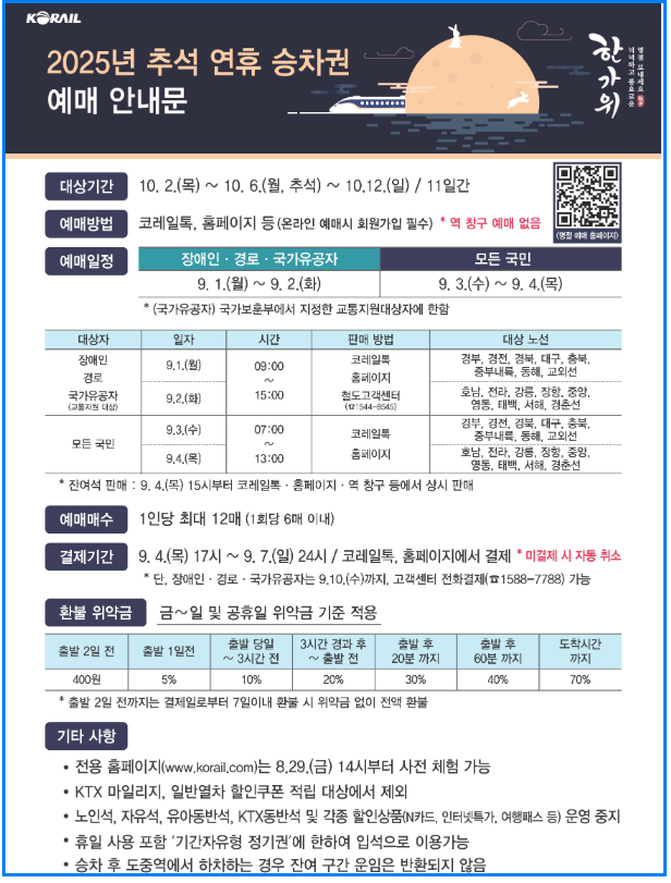 2025년 KTX 추석 승차권 예매 총정리