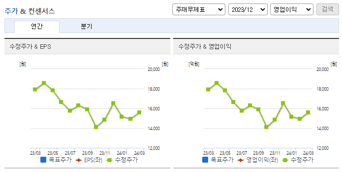 이연제약_컨센서스
