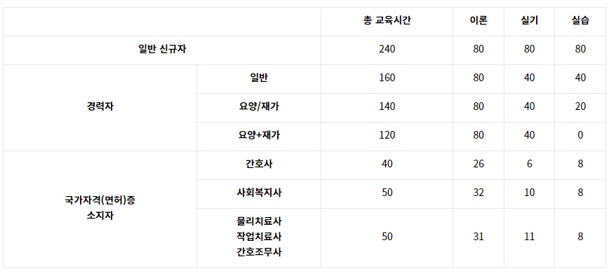 요양보호사