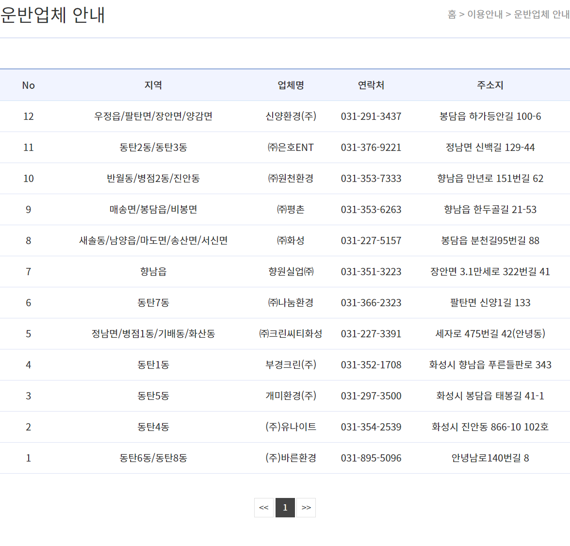 화성시 청소업체 리스트입니다. 2021년, 계약기간이 있어서 시간이 지나면, 업체가 바뀔 수도 있습니다.&amp;amp;amp;nbsp;