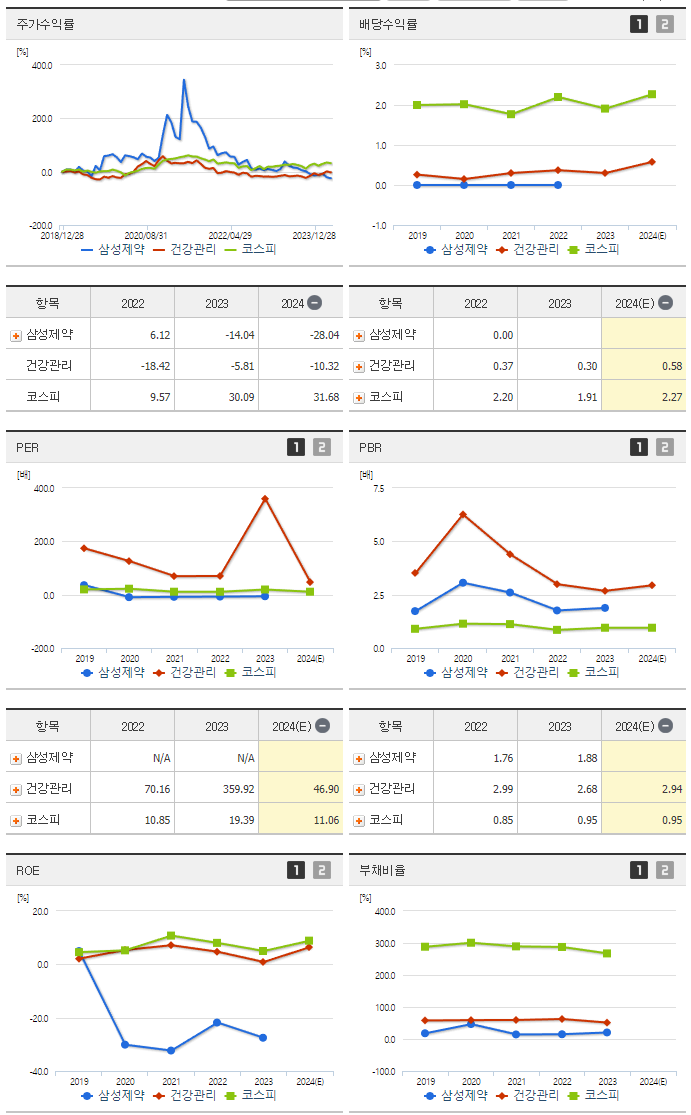 삼성제약_섹터분석