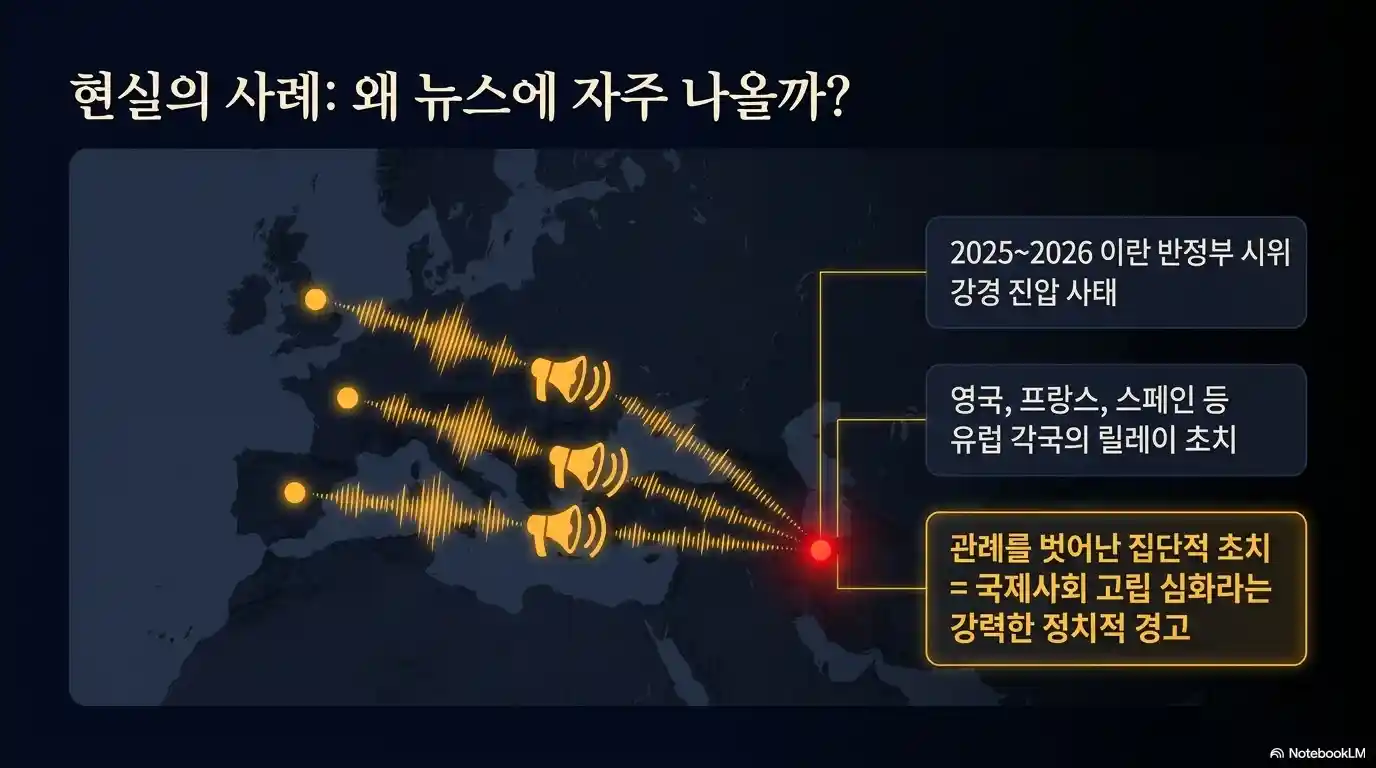 초치가 뉴스에 자주 나오는 이유