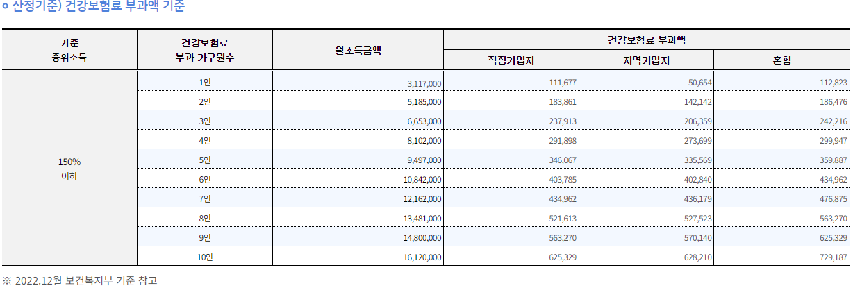 청년월세지원 산정기준