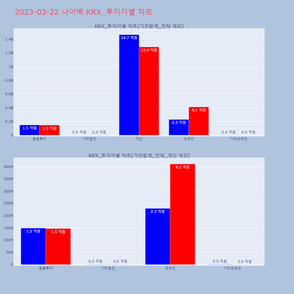 나이벡_KRX_투자자별_차트