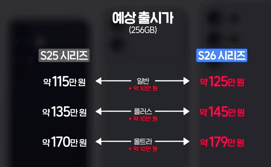 갤럭시 S26