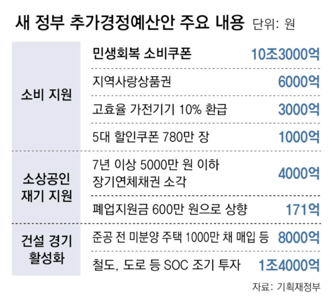 1차 40만 원, 2차 10만 원? 민생지원금 지급, 이번엔 누가 받나