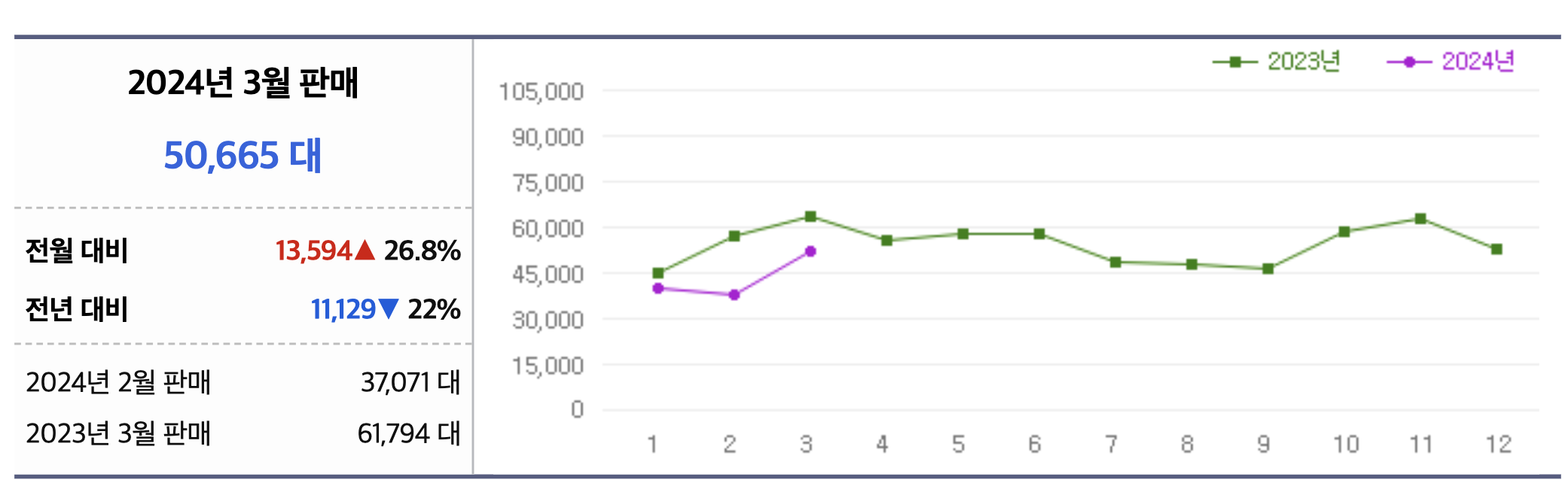 2024 펠리세이드 제원 가격표 하이브리드 연비 페이스리프트(+개인적인 견해)