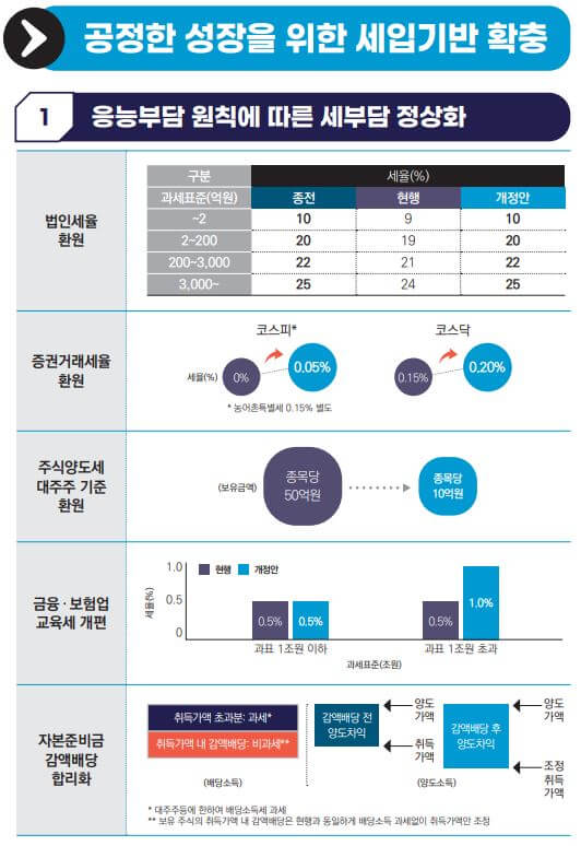 주요 세제개편 내용
