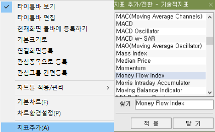Money Flow Index 지표 추가