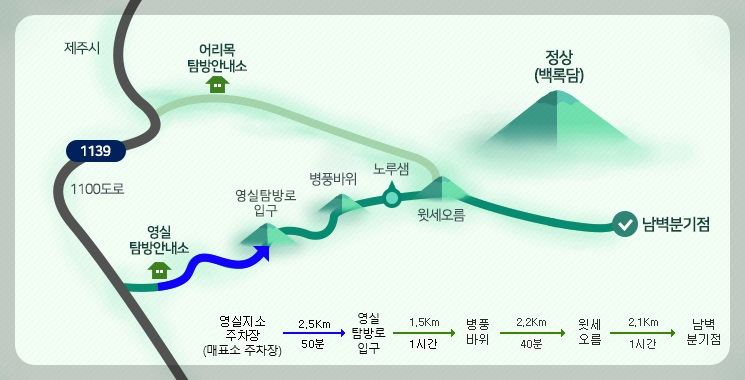 한라산 탐방 예약 영실 코스